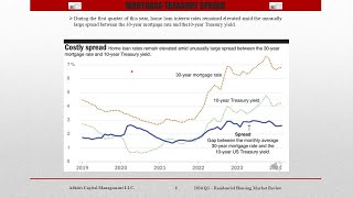 Q1 2024 Housing Market Review