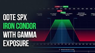 Utiliser GEX pour trader un SPX 0dte Iron Condor