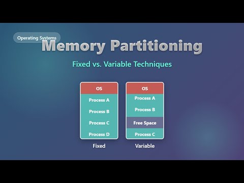Memory Partitioning Explained: Fixed vs Variable Techniques for Beginners