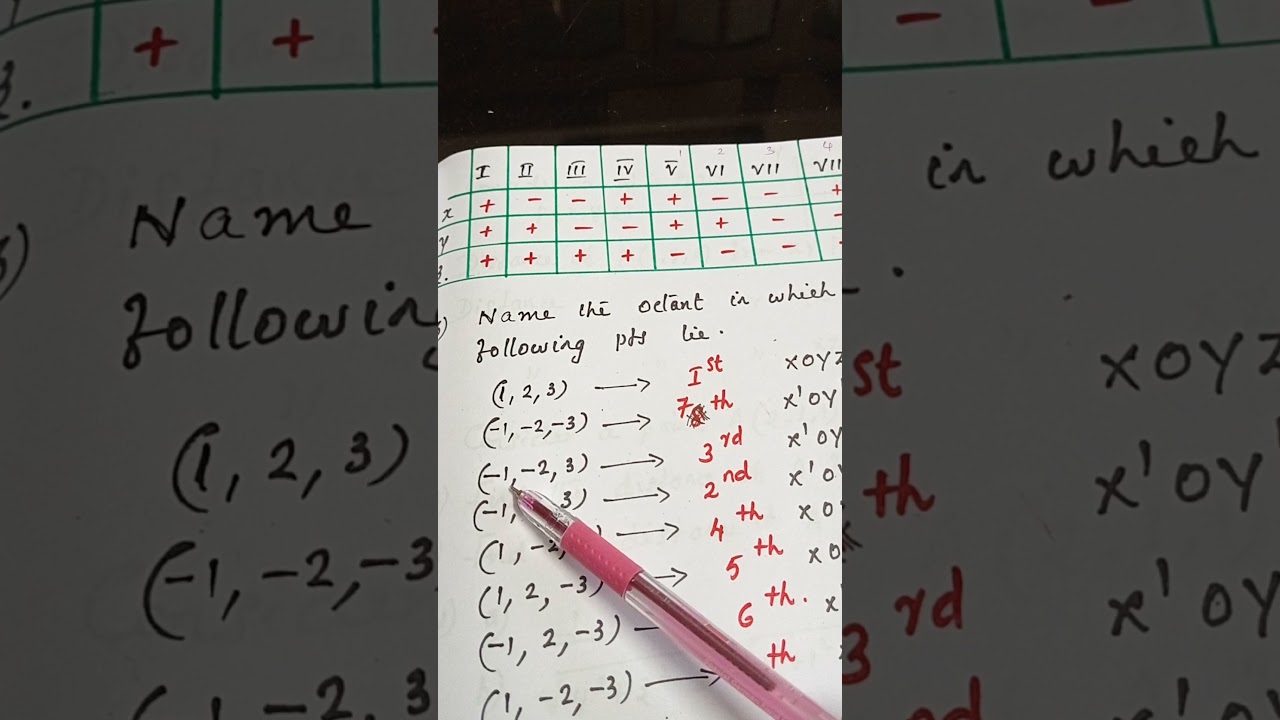 Plus one mathematics.. Chapter 12...Introduction to 3 Dimensional Geometry