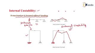 Stability of Beams & Frames |Introduction of Structures and Indeterminacy |Structural Analysis -GATE