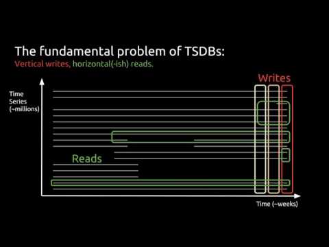 Life of a #PromQL query - #Database Tutorial - #Percona Live 2017