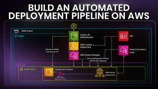 Build an AWS CI/CD Pipeline with S3, Lambda & SSM (Free Labs)