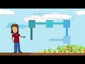 Protecting AZ's Water Supply  Water Reuse in Ag