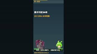 熊高は第二済々黌だった！第一は34年ぶりに男子入学 #Shorts