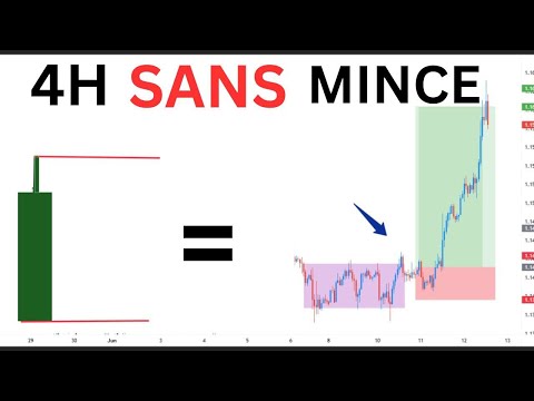 Cette stratégie d'une seule bougie à changée tout