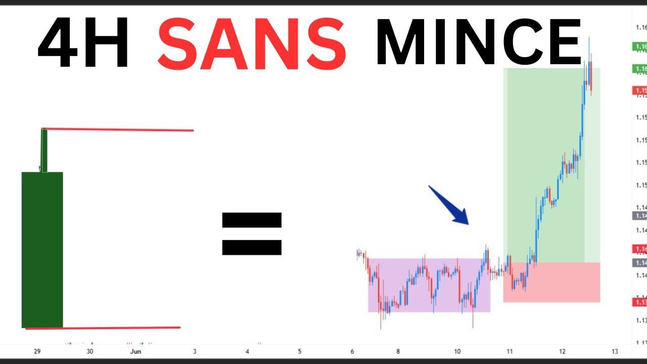 Cette stratégie d'une seule bougie à changée tout