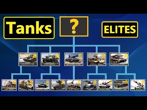 King of the hill - ELITE Tanks - Red Alert 2