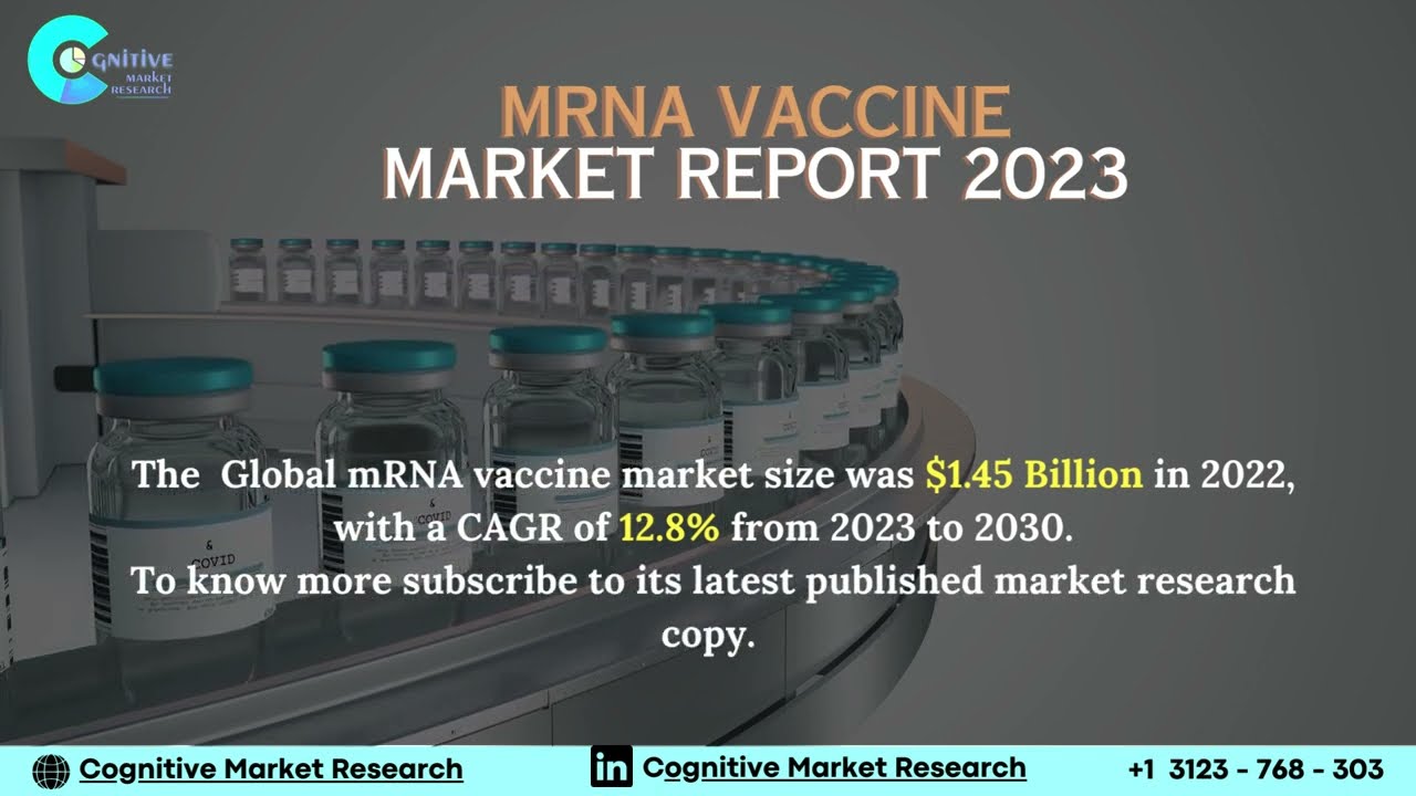 mRNA Vaccine  Market Insights