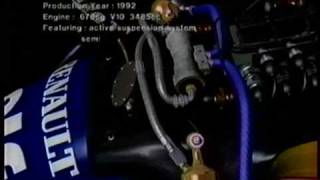 1996 F1 　TV放送　オープニング