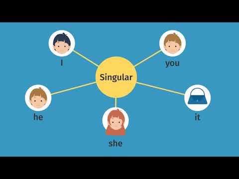 Personal Pronouns – Personalpronomen einfach erklärt | sofatutor