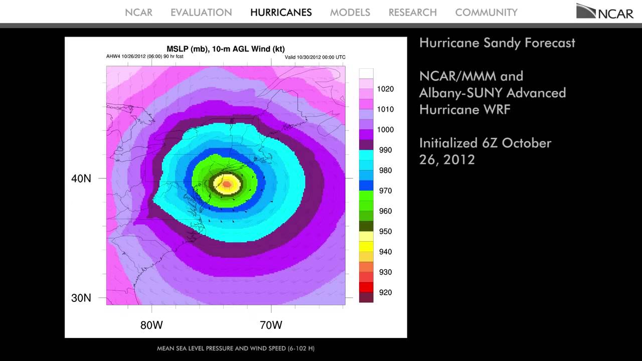 Model Evaluation: Quantifying Forecast Performance