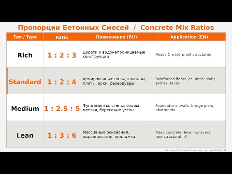 Concrete — Mix Design, Portland Cement Types, Placement, Curing, Safety, and Math