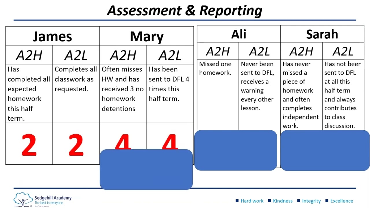 Sedgehill Academy Parent Forum - Curriculum, Rewards & Recognition