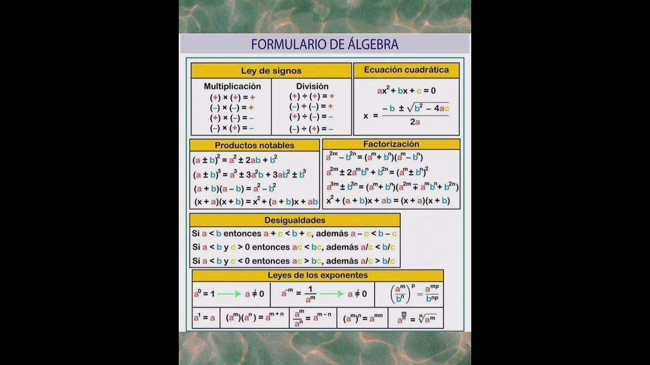 Formulario de álgebra