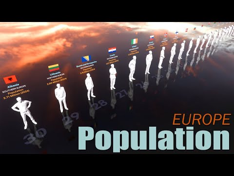 Total Population | Europe Population Ranking by Country | Jul, 2025
