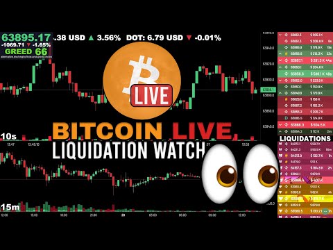 ???? Bitcoin LIVE Chart & Liquidation Watch