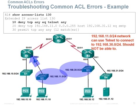 9.4  Troubleshoot ACLs (CCNA 2: Chapter 9: Access Control Lists)