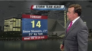 John Malan's 10p Storm Team Forecast