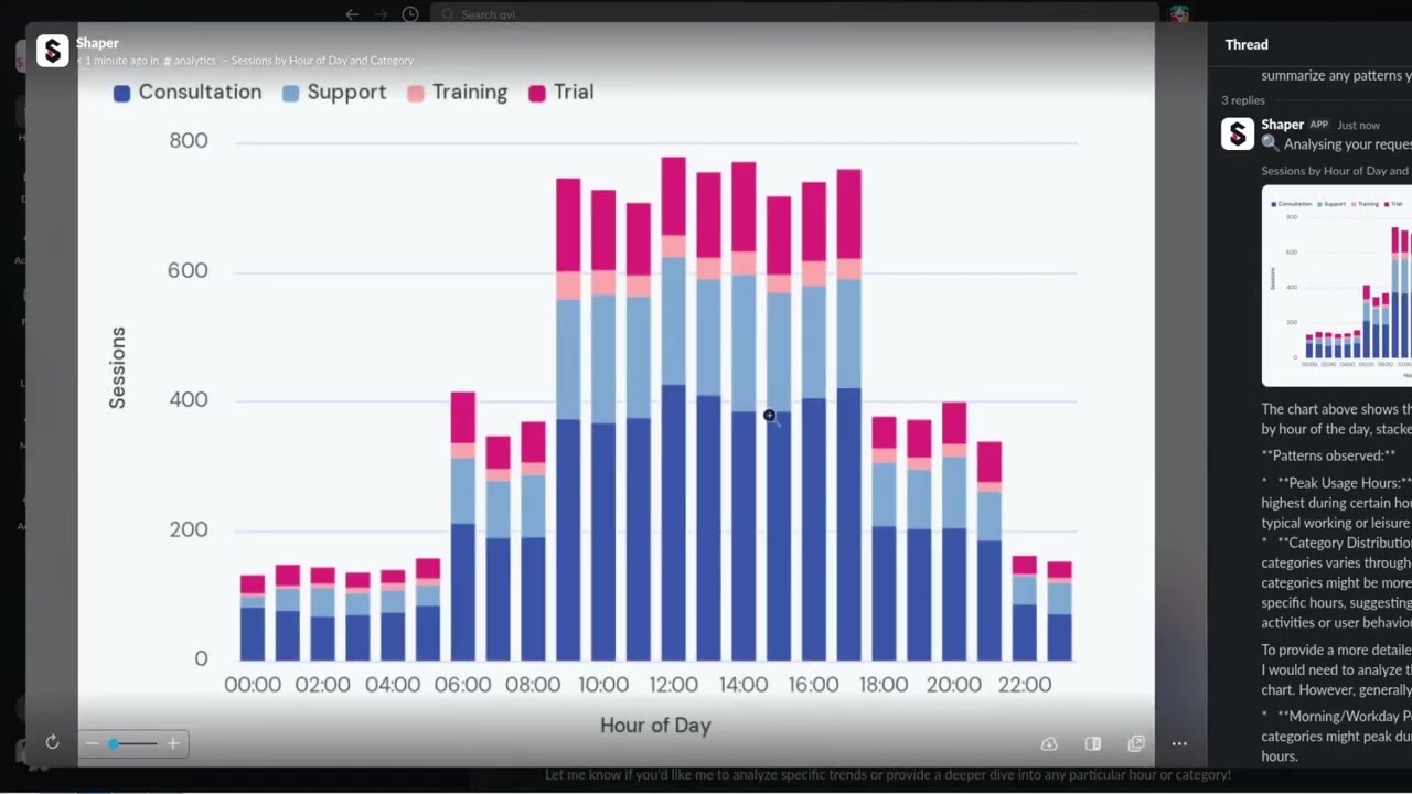 Build Your Own AI Data Analyst for Slack (with Shaper & DuckDB)