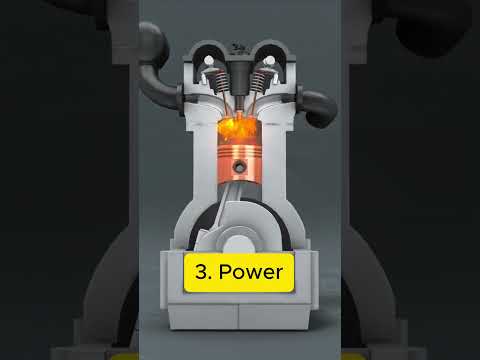 4-Stroke Car Engine Steps