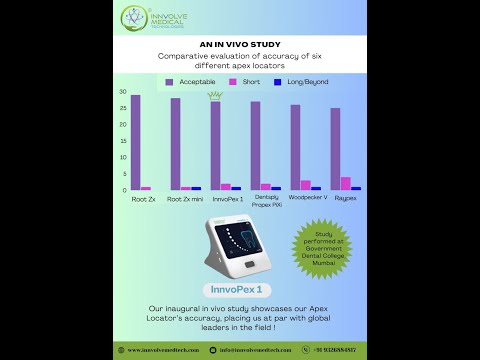 Innvopex 1 video - Apex locator making life of Endodontist better.