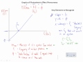 Photoelectric Effect Graphs