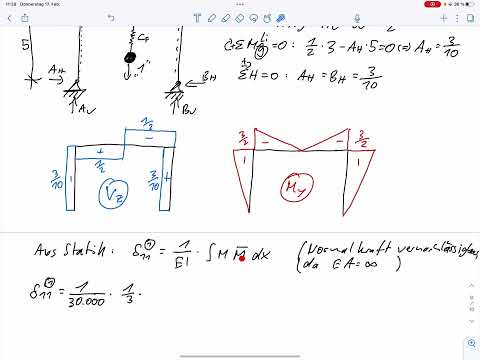 A7 – Einmassenschwinger – Auslenkungsfunktion / Vergrößerungsfunktion (Klausur WiSe 21-22)