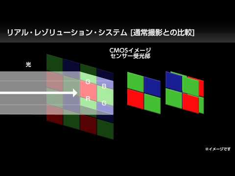 K-3 II デジタル一眼レフカメラ 18-135WR レンズキット [ズームレンズ