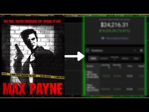 Options Max Pain Theory Explained