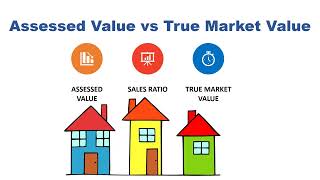 Assessed Value vs Market Value Calculation