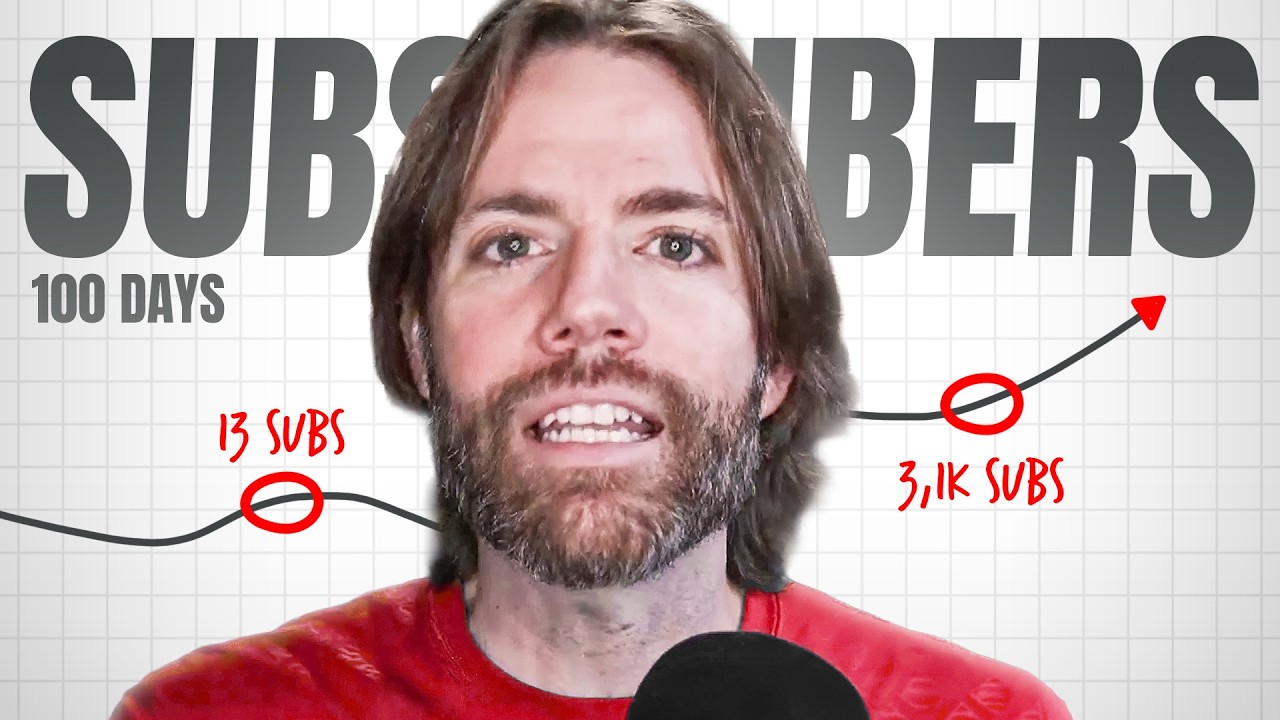 0 to 3,000 Subscribers in 4 Steps