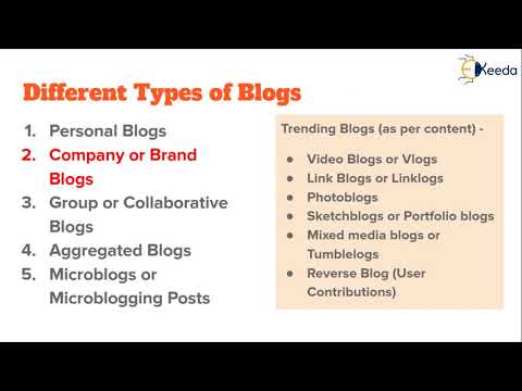 Unlocking The Secrets Of Content Marketing Everything You Need To Know