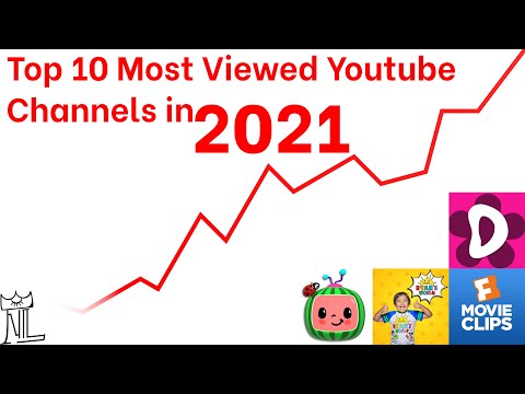 Top 10 Most Viewed Youtube Channels in the world in January 2021 | Net Lord |