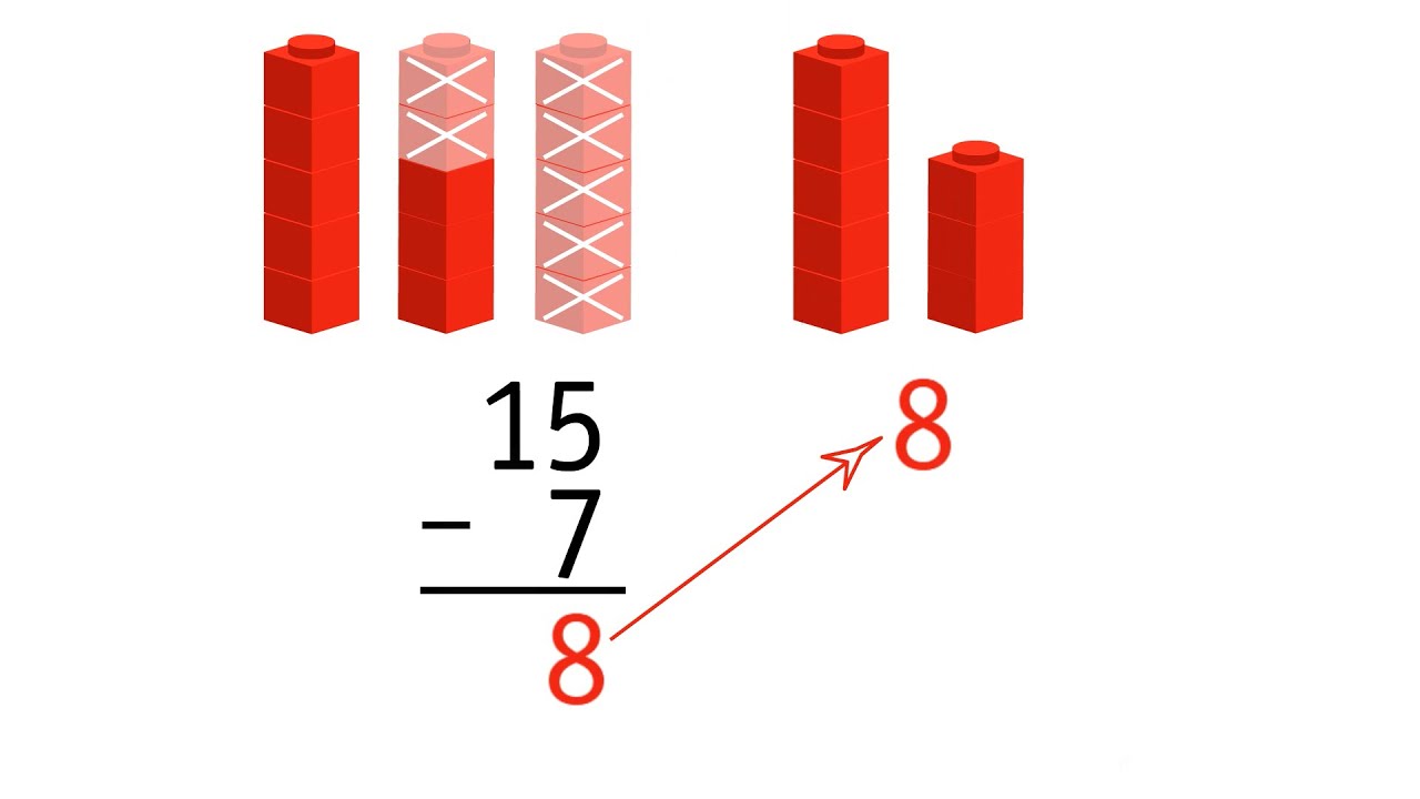 Use Addition to Check Subtraction. Grade 1