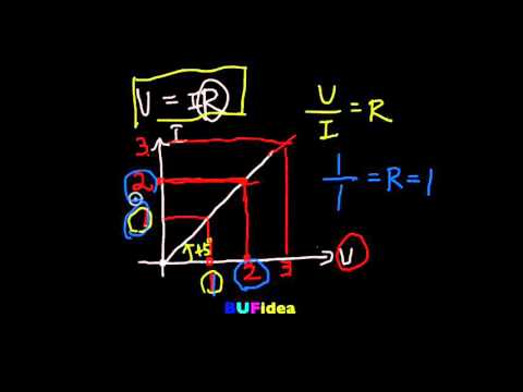 電路學22：非線性電阻 (ZC022)