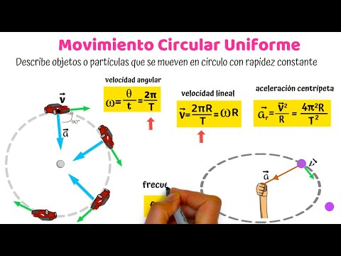 Uniform Circular Motion (UCM) Formulas