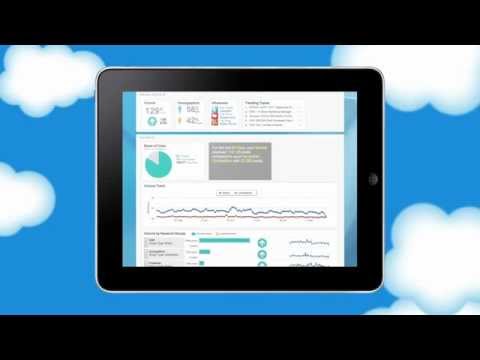 Radian6 Product Demo
