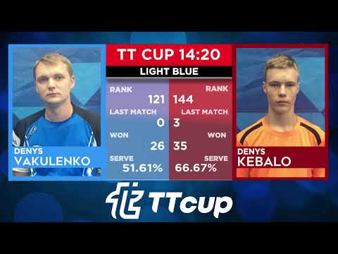 16 June 2022. Light blue . TT Cup