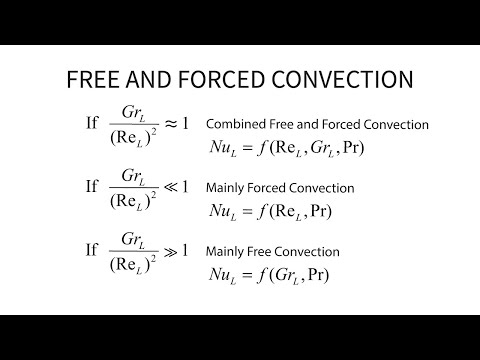 Heat Transfer L23 p6 - Free and Forced Convection