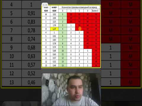 ОСАГО 2025 // Что такое КБМ? #осаго #страховка #2025