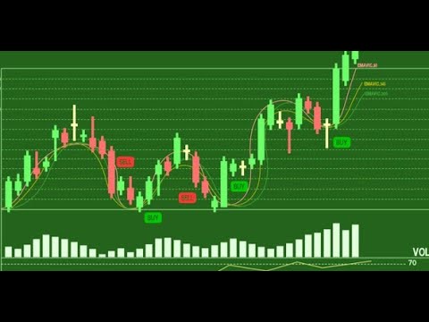 Barry Norman Shows You How To Use Different Moving Averages