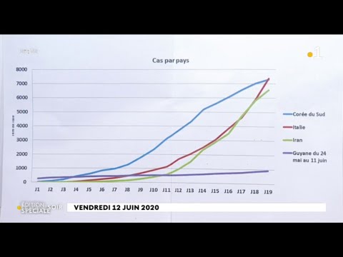 Coronavirus : explications sur la courbe COVID 19 de l'ARS
