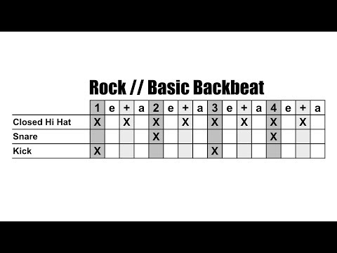 Groove Library // Rock: Basic Backbeat