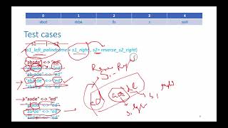 YouTube video 'Palindrome Pairs | Leetcode 336 | Live coding session'