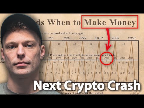 Benner Cycle: Preparing for the Biggest Market Collapse