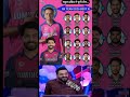 Rahul Dravid Selected Team Rajasthan Royals 2026 IPL BEST XI Ipl2026 Ravindrajadeja