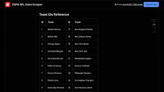 ESPN NFL Stats Scraper — Apify Actor Walkthrough