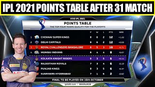 Points Table After 31 Matches in IPL 2021 | Kolkata Knight Riders Team Position IPL 2021 | Position,