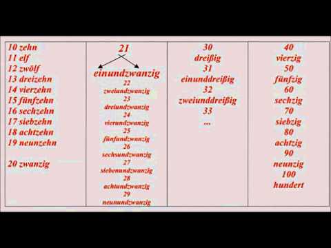 DIE ZAHLEN VON 0 BIS 1000